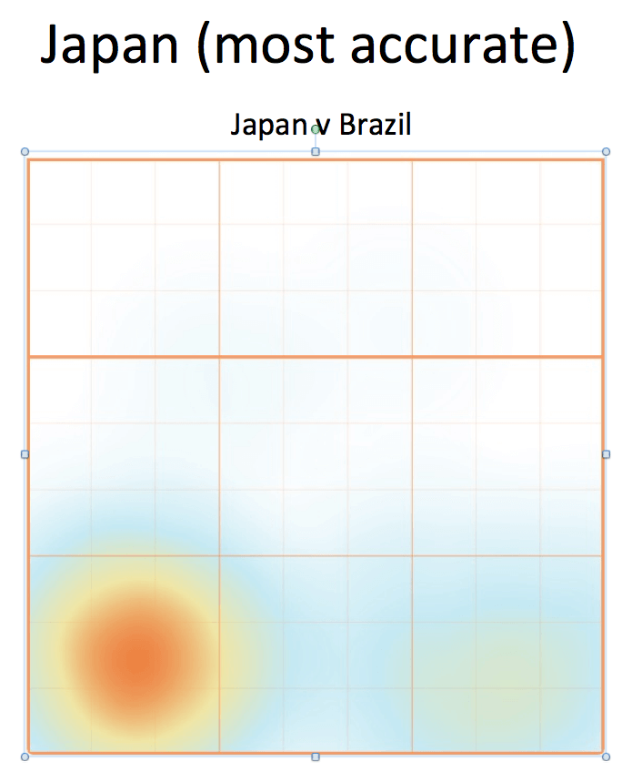 Japan v. Brazil Serve
